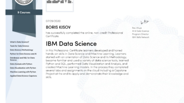 IBM DATA SCIENCE PROFESSIONAL CERTIFICATE